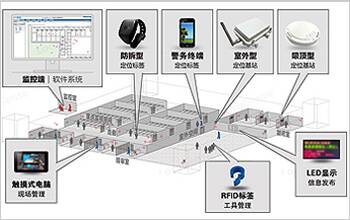 陕西榆林智慧监狱物联网智能管控系统项目